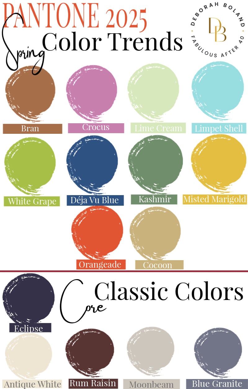 Spring and Summer 2025 Color Trends